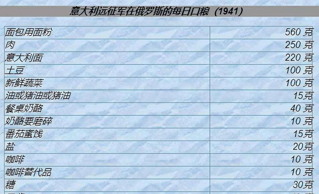 美国的午餐肉吃到吐意大利更是餐餐红酒龙8中国唯一入口二战中各国伙食对比(图10)