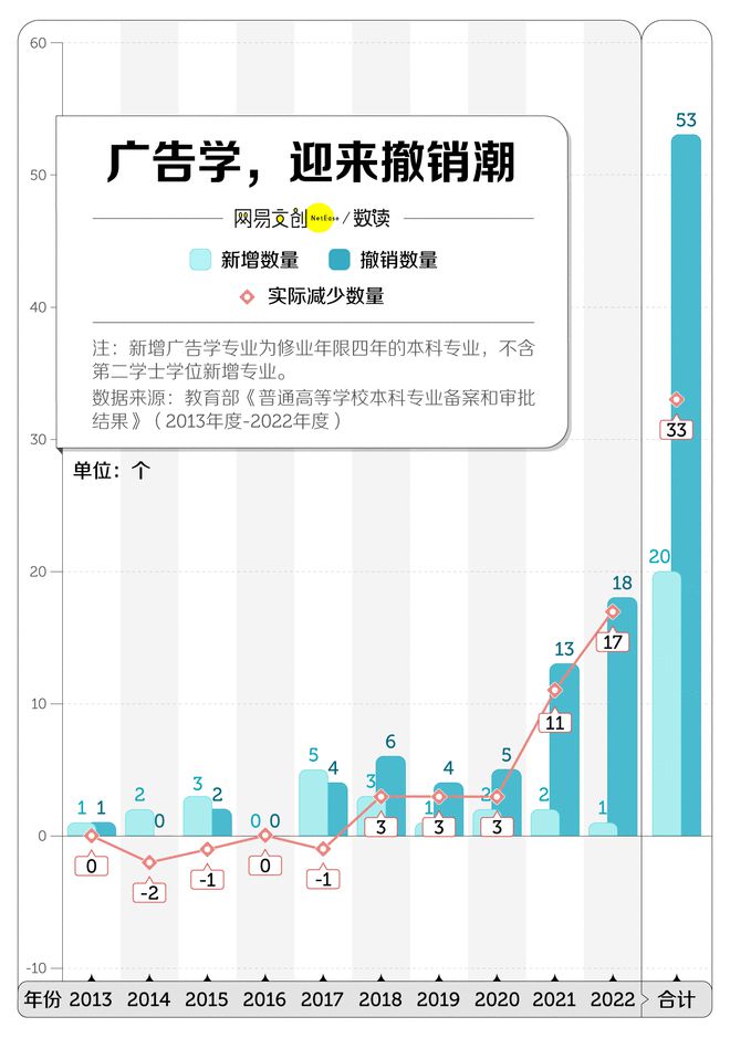 国最卷文科专业开始批量倒闭了Long8国际平台登录入口中(图2)
