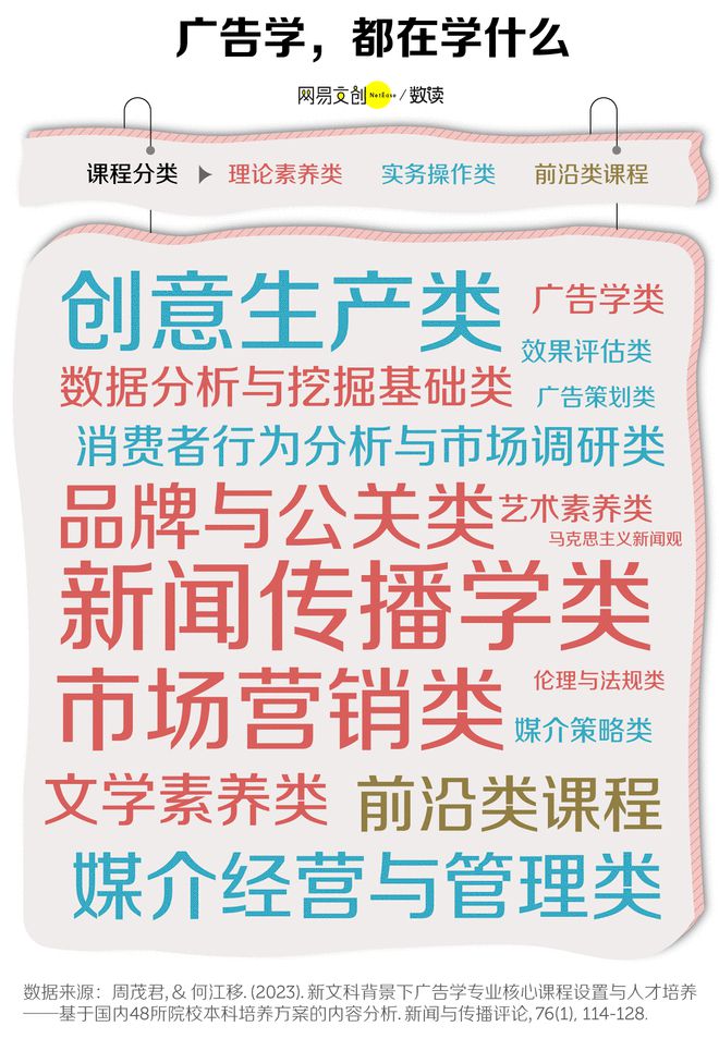 国最卷文科专业开始批量倒闭了Long8国际平台登录入口中