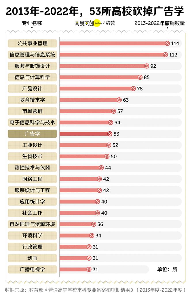 国最卷文科专业开始批量倒闭了Long8国际平台登录入口中(图4)