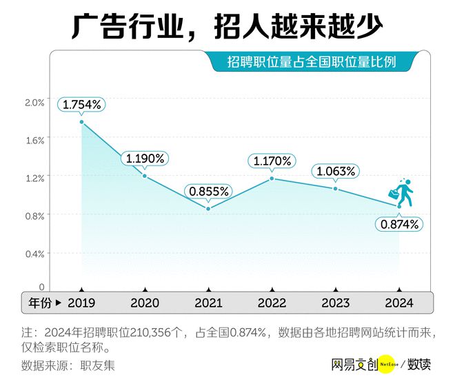 国最卷文科专业开始批量倒闭了Long8国际平台登录入口中(图5)