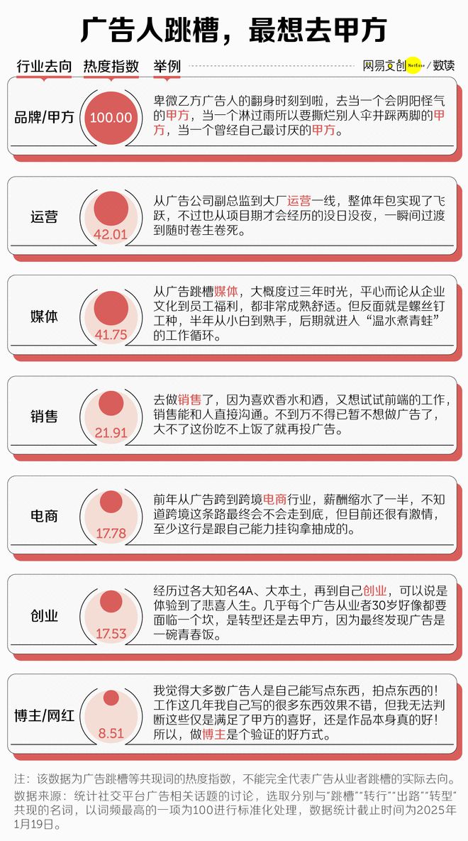 国最卷文科专业开始批量倒闭了Long8国际平台登录入口中(图6)