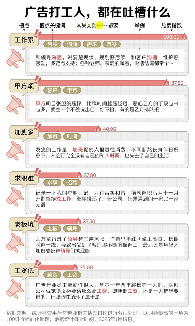 国最卷文科专业开始批量倒闭了Long8国际平台登录入口中(图3)