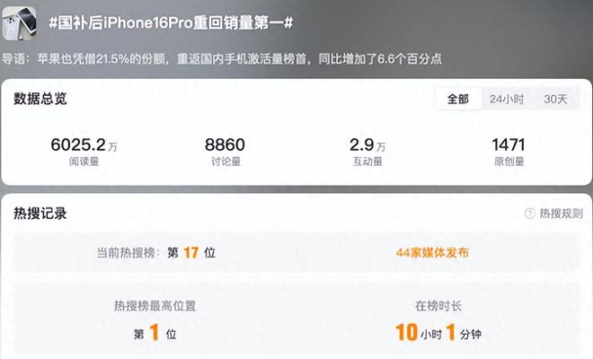 o成618最大赢家无情降价重回销量榜首4999元！iPhone 16 Pr(图3)
