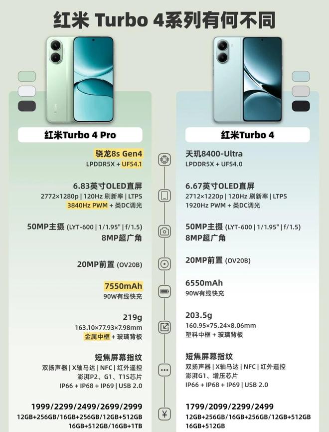o成618最大赢家无情降价重回销量榜首4999元！iPhone 16 Pr(图10)