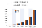 市场的主要消费者群体是年轻人和女性龙8国